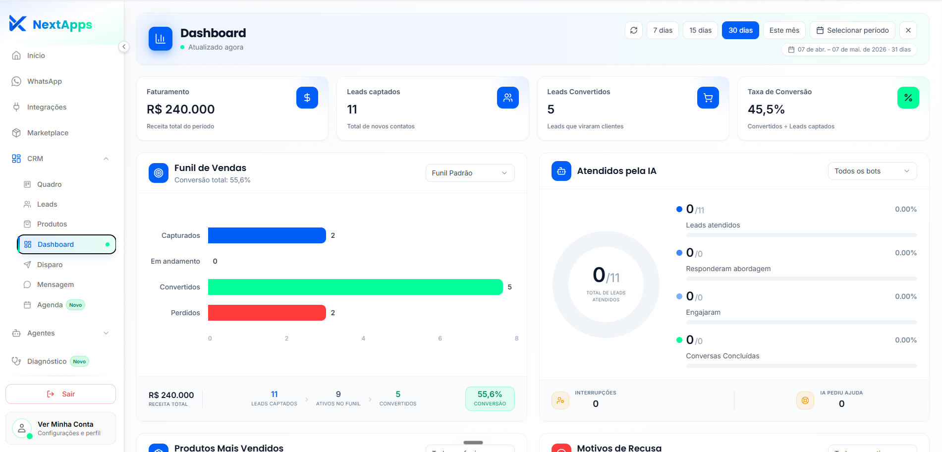 Plataforma NextApps — Dashboard com KPIs